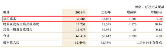 中信银行中层人事调整 涉及多家一级分行行长