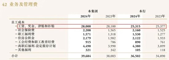 中信银行中层人事调整 涉及多家一级分行行长