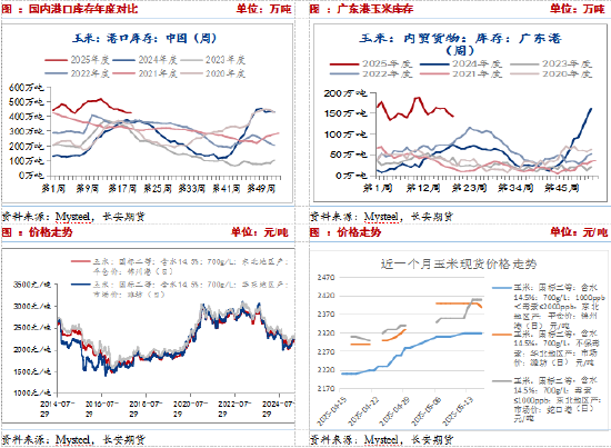 长安期货刘琳：短期玉米调整为主，后续仍存上涨空间