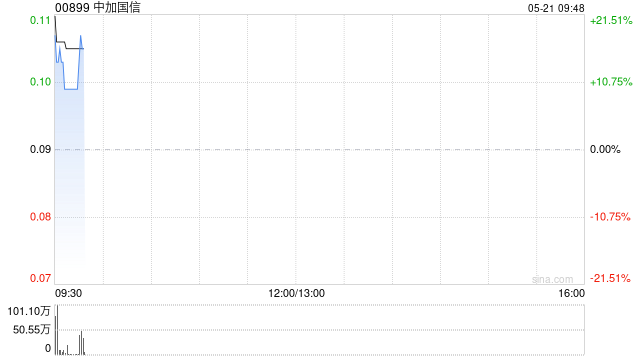 中加国信拟溢价约7.53%配售最多2.63亿股配售股份
