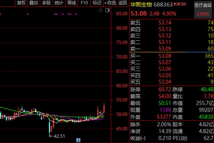 玻尿酸女王PK陕西省女首富！华熙生物反击：驳斥玻尿酸过时论，剑指九大券商误导研报，搬出两大行业协会发声