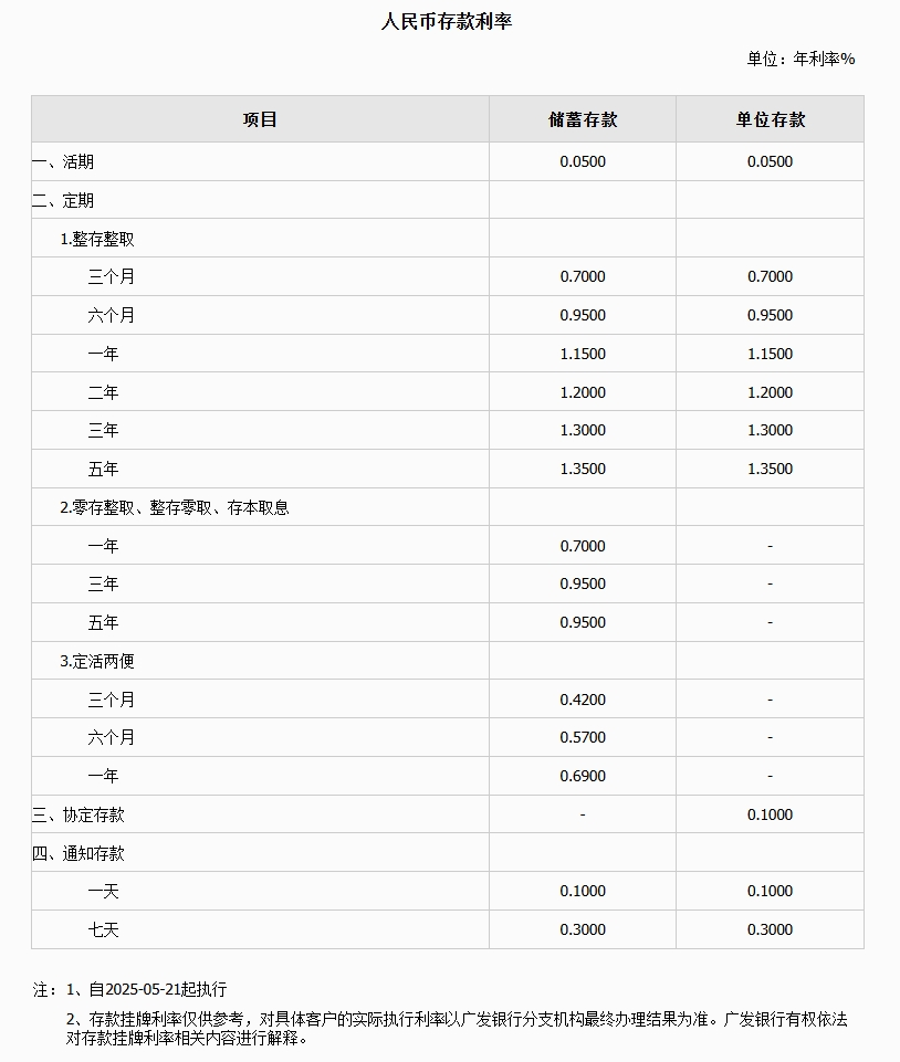 平安、浦发、中信、兴业、民生、广发、华夏7家银行公告：下调存款利率！