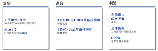 宁德时代港股IPO：一次“零碳”时代的价值重估