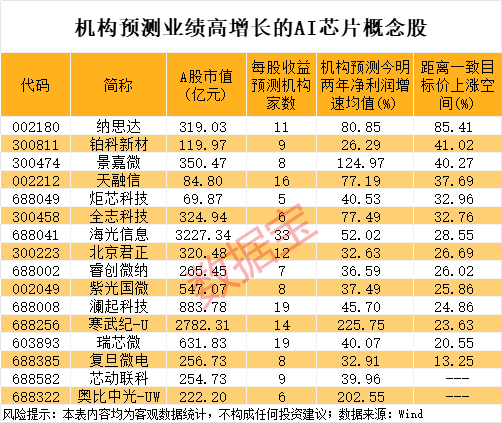 688648股价创新高，大股东公布减持计划！AI芯片新突破，机构盯上这些股