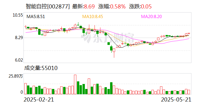 智能自控：5月26日将召开2024年年度股东大会