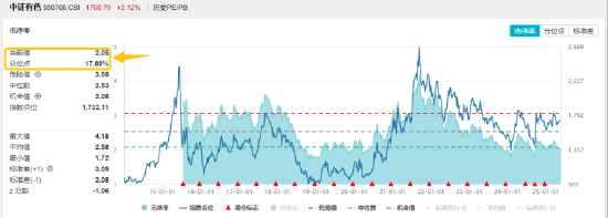 发生了什么？泛科技休整，高股息接棒领涨！银行ETF（512800）一度涨逾1%，资金抢筹金融科技ETF