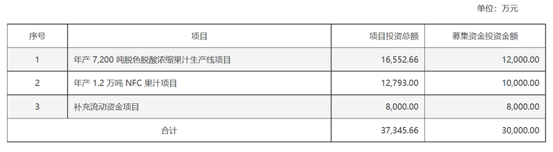 安德利近3亿定增计划终止背后:业绩增长难掩毛利率下滑隐忧