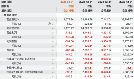 *ST农尚撤销退市风险警示，证券简称变更为“农尚环境”
