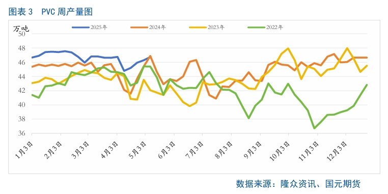 【PVC】利好驱动不足 PVC仍有回调预期