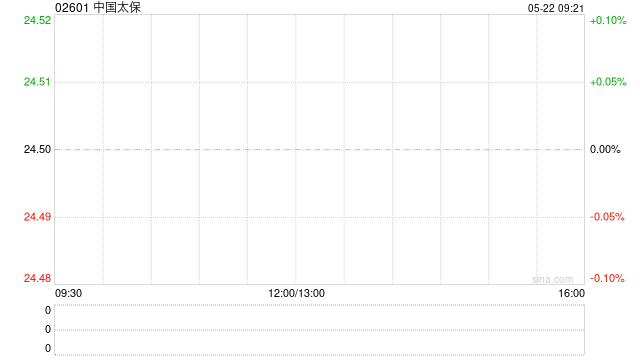 中国太保将于7月18日派发末期股息每股1.08元