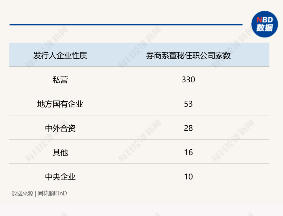 “券商系董秘”斩获今年以来全球最大IPO!券商精英加速跨界董秘圈,337家券商系董秘年度战绩大揭秘(附表)