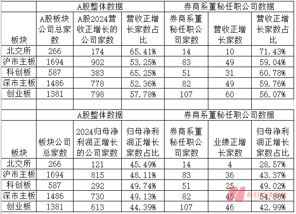 “券商系董秘”斩获今年以来全球最大IPO!券商精英加速跨界董秘圈,337家券商系董秘年度战绩大揭秘(附表)