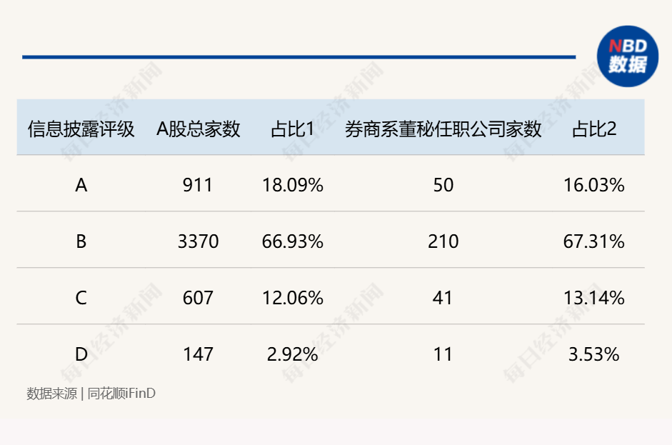 “券商系董秘”斩获今年以来全球最大IPO!券商精英加速跨界董秘圈,337家券商系董秘年度战绩大揭秘(附表)