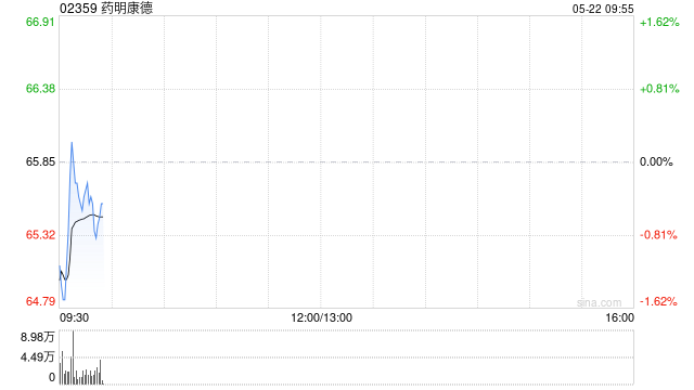 药明康德授出2727.49万股奖励股份