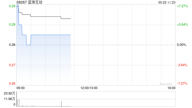 比特币升破11万美元再创新高 港股加密货币概念股集体大涨