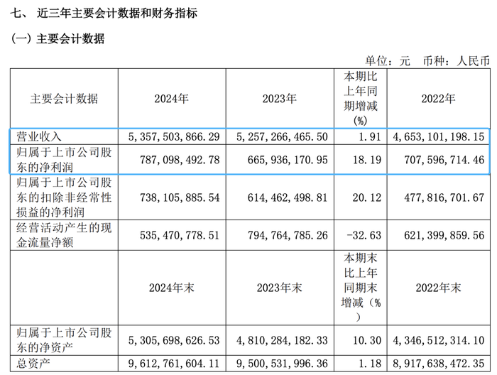老白干酒的“中年危机”,市场对其“酒王”身份认同下降