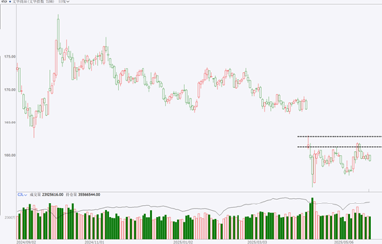 期市晨昏线5.22(晚)：原油二次跳水，锰硅成为大黑马