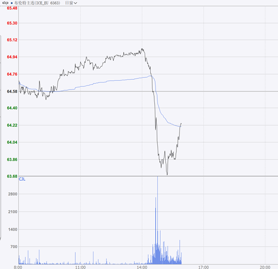 期市晨昏线5.22(晚)：原油二次跳水，锰硅成为大黑马