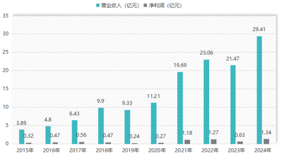 全球车载模组龙头筹划“A+H”两地上市