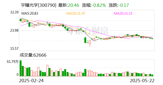 宇瞳光学：公司目前暂无并购计划