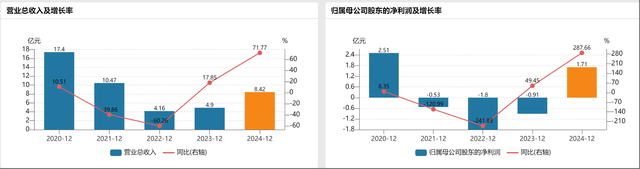 预挂牌仅不到半个月，锦龙股份终止出售中山证券股权，发生了什么？
