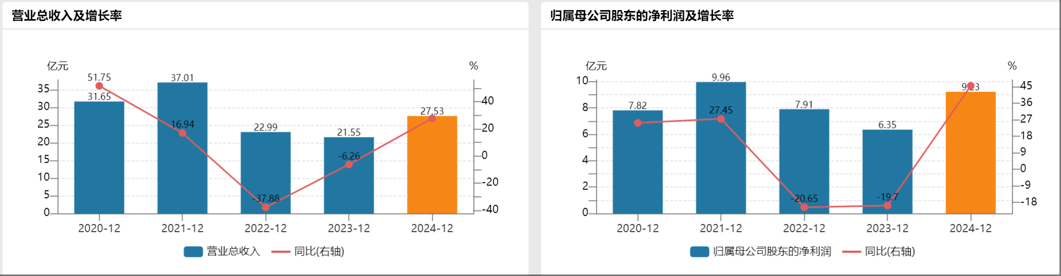 预挂牌仅不到半个月，锦龙股份终止出售中山证券股权，发生了什么？