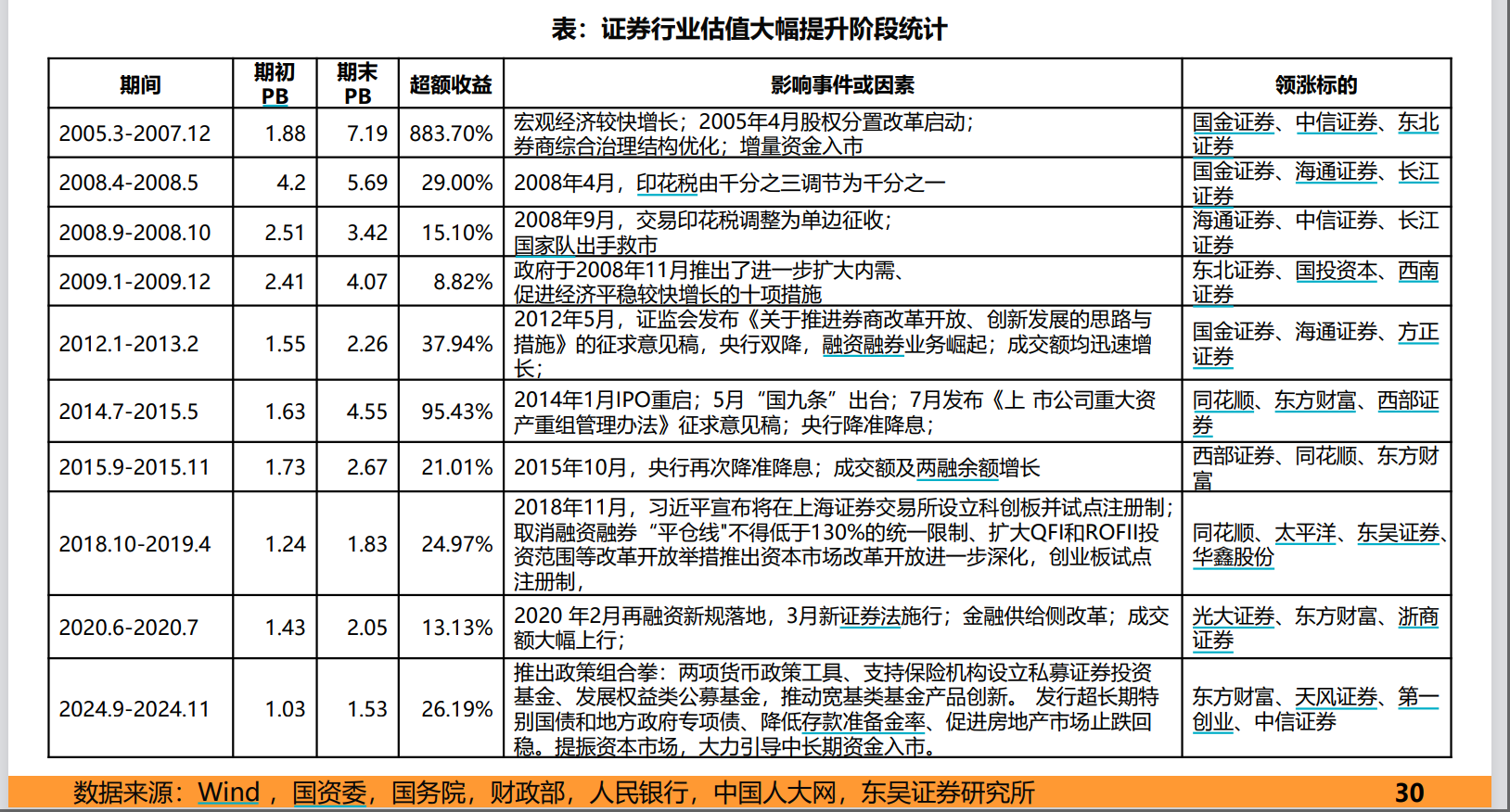 预挂牌仅不到半个月，锦龙股份终止出售中山证券股权，发生了什么？