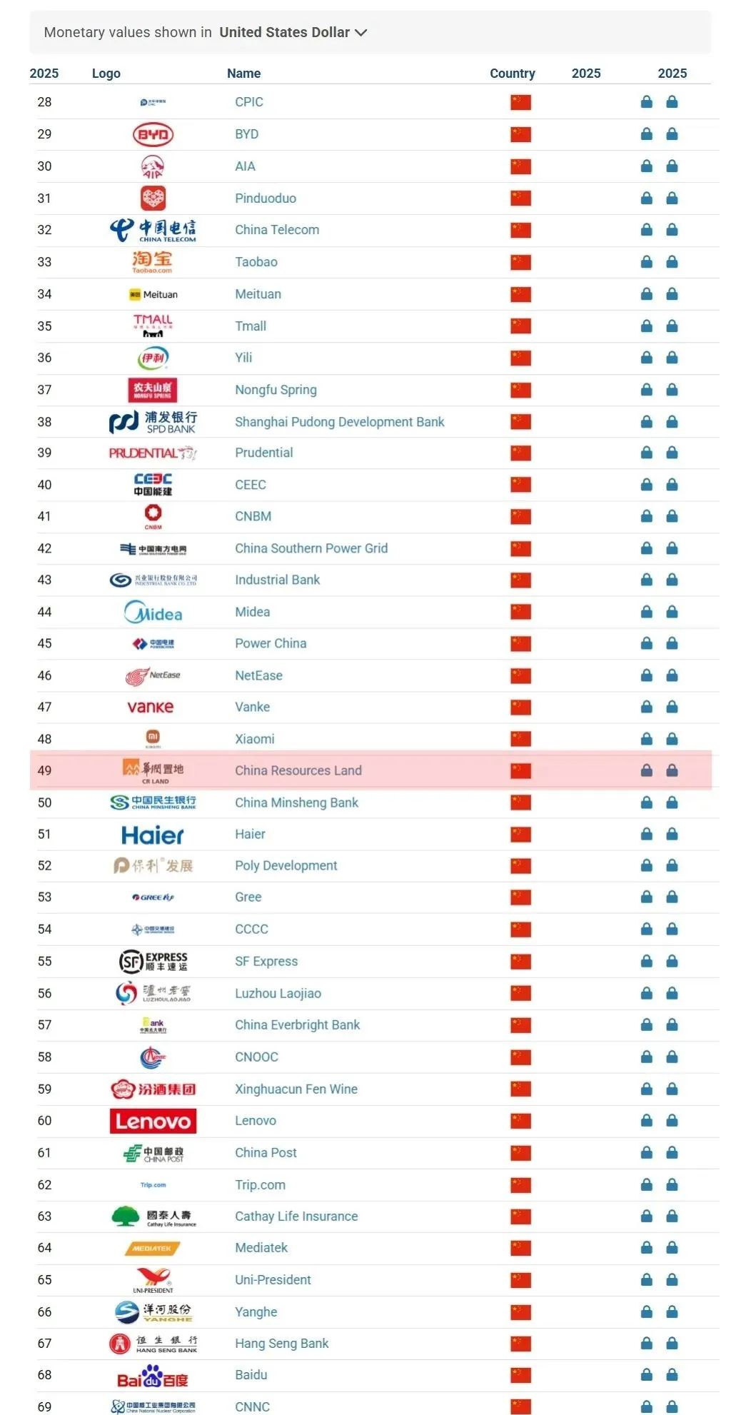 两大知名机构权威榜单发布，华润置地荣登多个榜首
