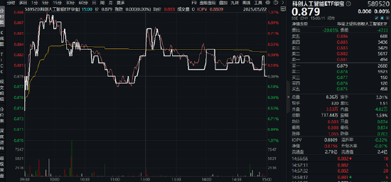 银行,很行!浦发银行等再创历史新高,A股顶流银行ETF(512800)跻身全市场ETF涨幅榜第10