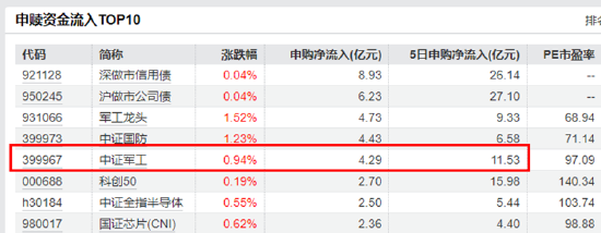 大事件频出,国防军工成全球焦点!配置时机到了?多路资金抢先进场!