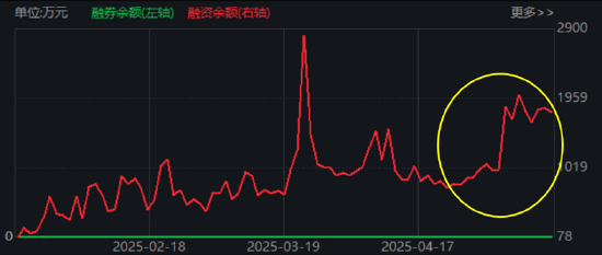 大事件频出,国防军工成全球焦点!配置时机到了?多路资金抢先进场!