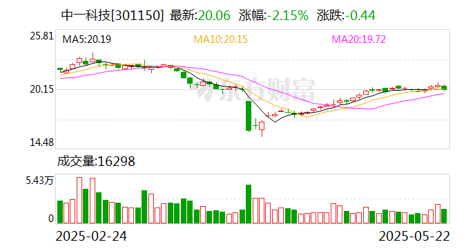 中一科技：目前没有和众源新材合并或收购计划
