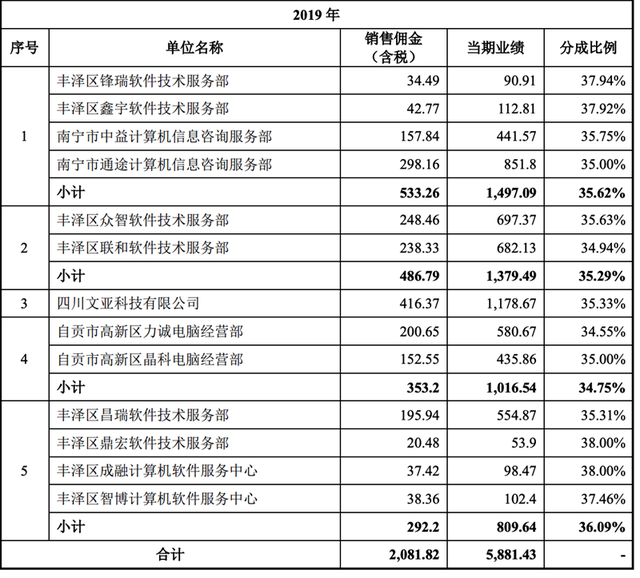 董事长指示代理商隐匿排名？汉仪股份回应“未达披露标准”