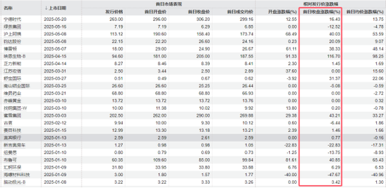 港股IPO赚钱效应太强了！2只新股暗盘暴涨