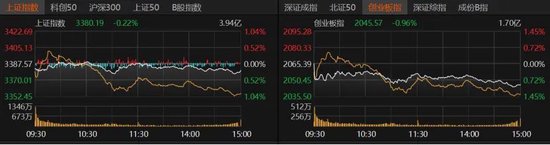 北证50单日跌超6%，原因找到了！