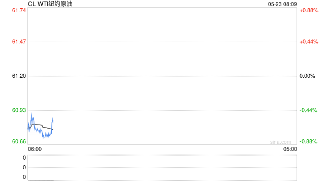 【周度数据追踪】累库数据使油价再次承压