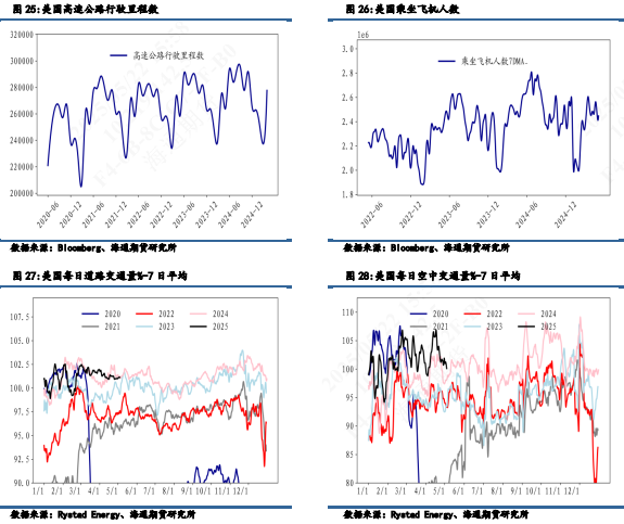 【周度数据追踪】累库数据使油价再次承压