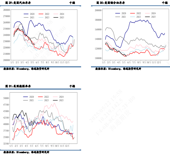 【周度数据追踪】累库数据使油价再次承压