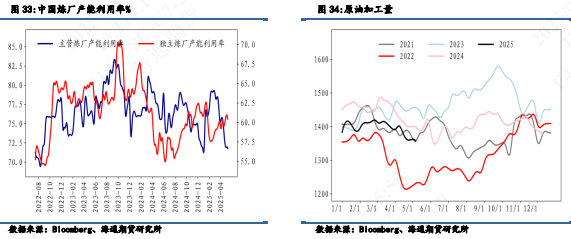 【周度数据追踪】累库数据使油价再次承压