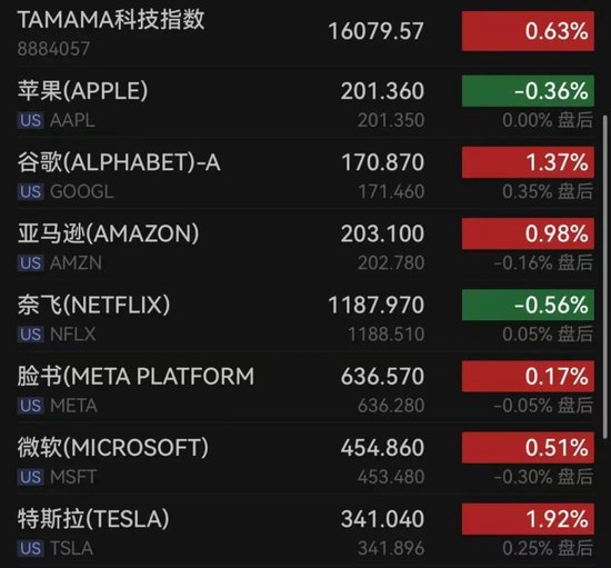 特朗普突下狠手!