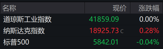 黄金回调！普京：俄罗斯将在俄乌边境设立缓冲区！乌克兰提议乌军整合至欧洲防务体系中