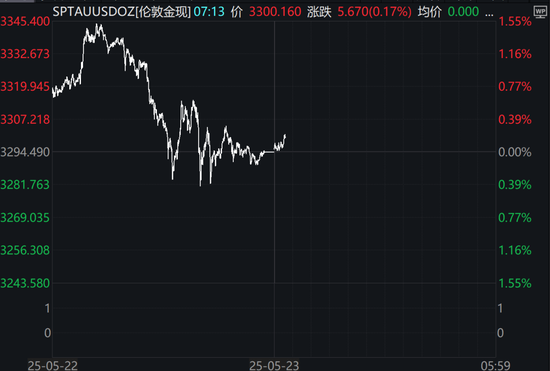 黄金回调！普京：俄罗斯将在俄乌边境设立缓冲区！乌克兰提议乌军整合至欧洲防务体系中