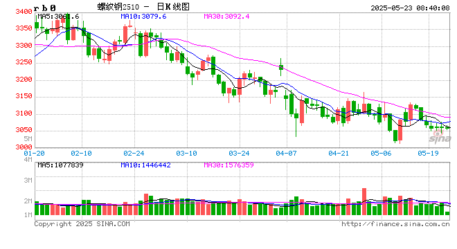 钢铁期货金融属性凸显 推动钢铁工业高质量发展