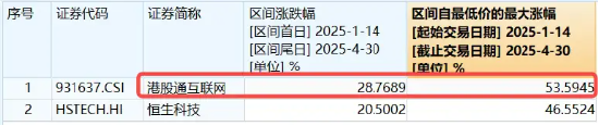科网龙头拉升，阿里大文娱更名，阿里影业飙涨15%！小米“芯片梦”落地，未来5年再投2000亿