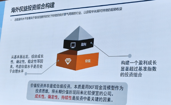 富国基金张峰：价值投资并非是低估值投资，成长性确定性持续性是投资中最关键的因素