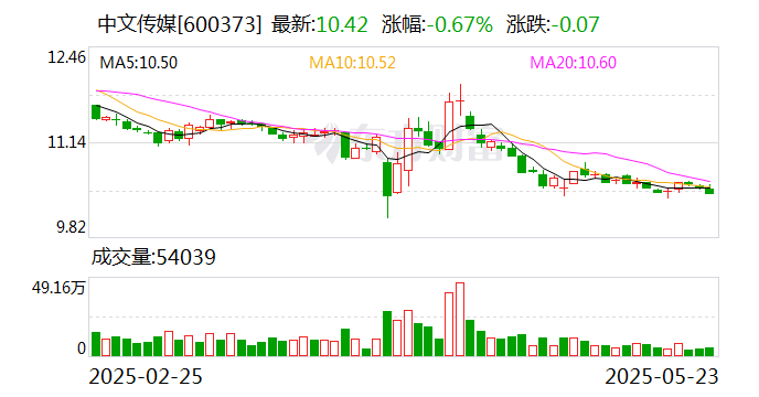 中文传媒:大中华寻宝记的相关电影尚未立项