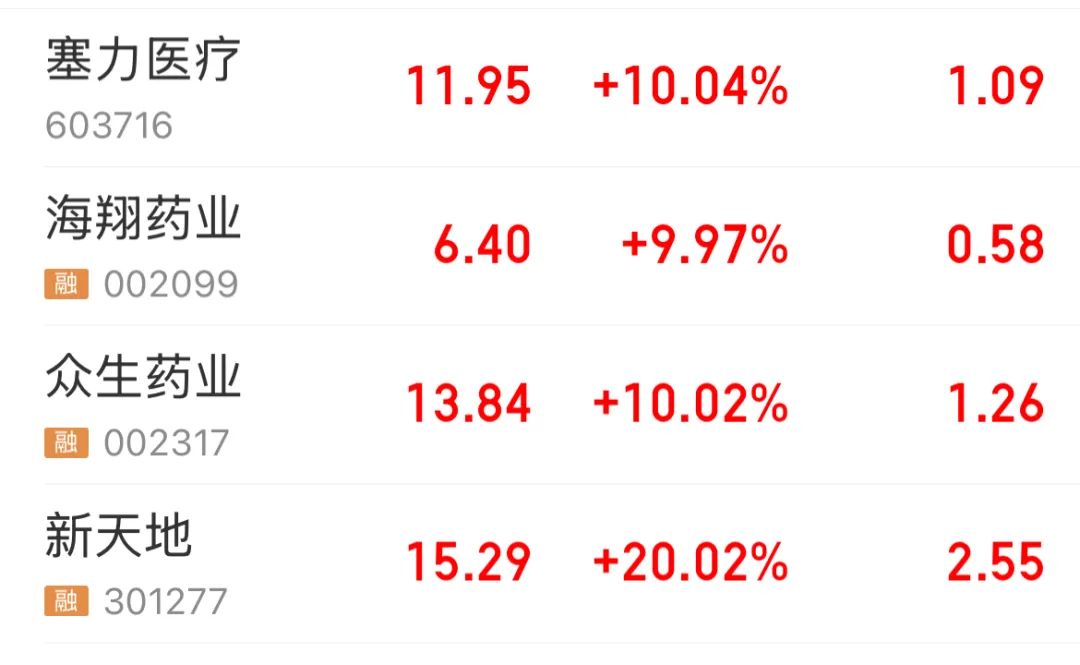 太强了！A股本周第一，频频爆发！原因就是……