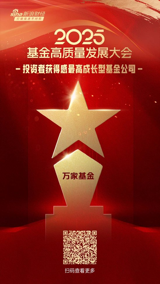2025公募基金荣誉榜：万家基金获得科技含量最高、最佳基金投顾机构、投资者获得感最高成长型基金公司荣誉
