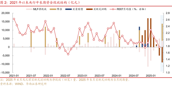 华西证券：银行负债端仍有压力