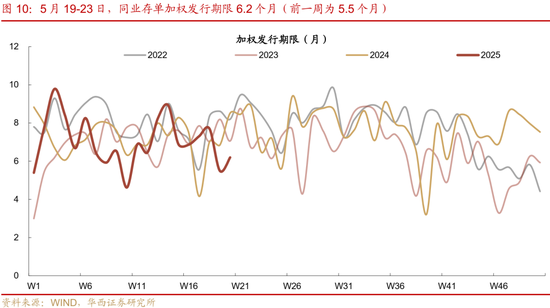 华西证券：银行负债端仍有压力